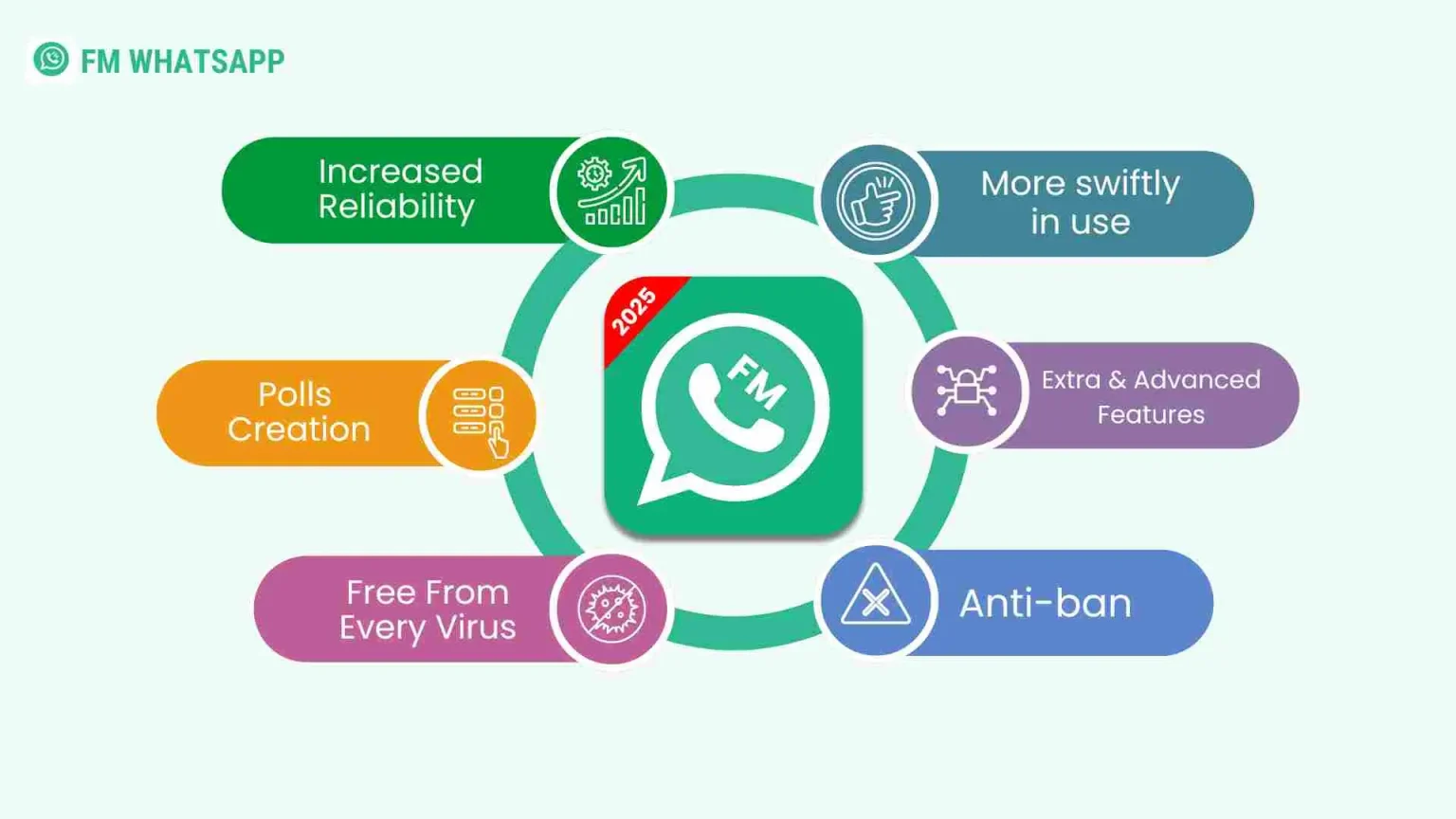fm whatsapp features