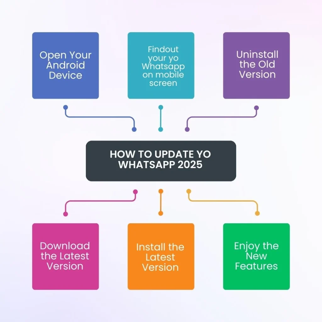 yo whatsapp 4 how to update yo whatsapp